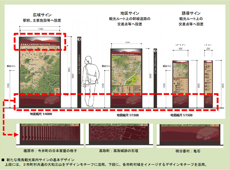 新たな飛鳥観光案内サインの基本デザイン