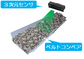 骨材粒度分布検出システム
