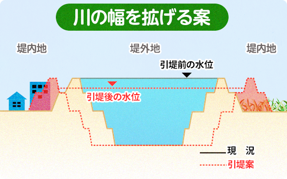 川幅を広げる案