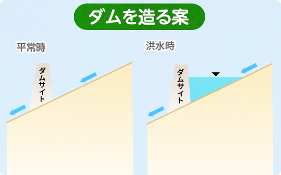 ダムを新設する案