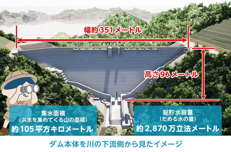 ダム本体を川の下流から見たイメージ