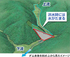 ダム本体を斜め上から見たイメージ
