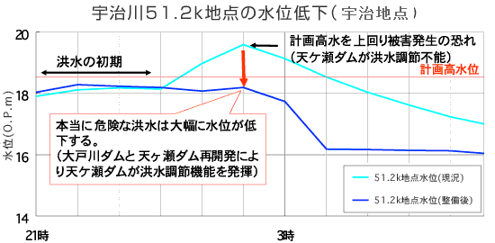 F51,2km̐ʒ