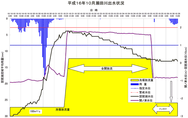 16N10co󋵃Ot (NbNōE1024pxŕ\EƂalt+c)