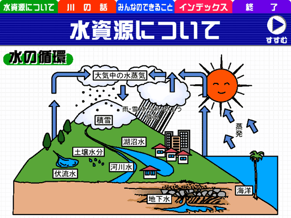 スライドイメージ