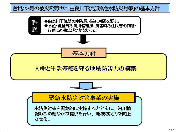 スライドイメージ