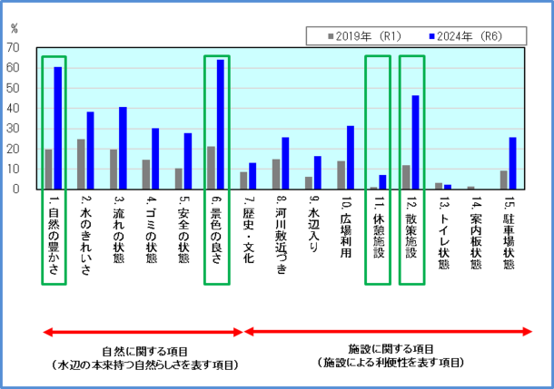 現在の状態が良い(％)