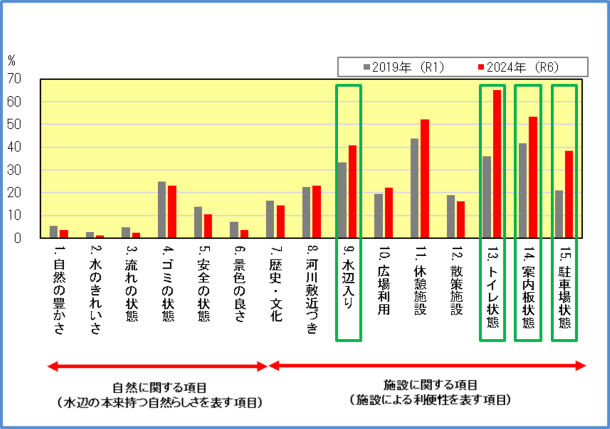 現在の状態が悪い(％)