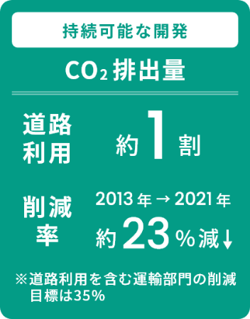 持続可能な開発