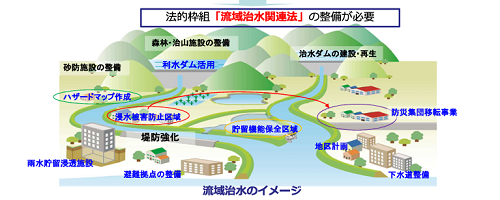 ダム洪水調節機能協議会