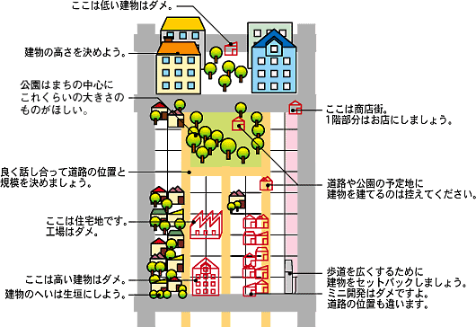 地区計画