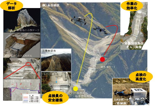 手引きの概要イメージ