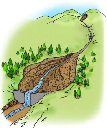 不透過型砂防堰堤にたまった土砂が少しずつ下流に流れるイラスト