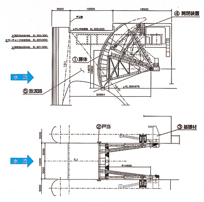 ���p�����ݔ��̒f�ʐ}