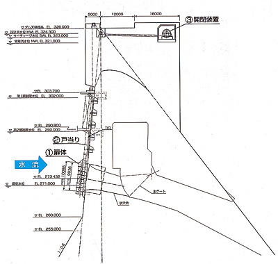 ��p�����ݔ��i�\���Q�[�g�j�̒f�ʐ}