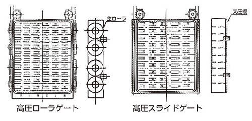 �������[���Q�[�g�E�����X���C�h�Q�[�g