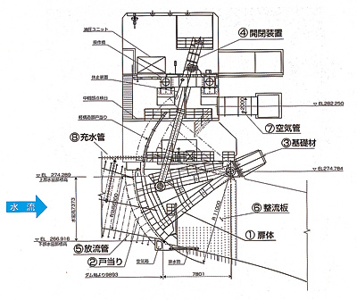 ��p�����ݔ��i��Q�[�g�E���̑��j�̒f�ʐ}