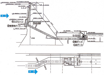 �v�搅�ʈێ������ݔ��̒f�ʐ}