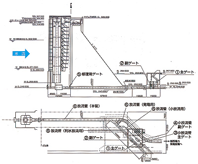 ���������ݔ��̒f�ʐ}