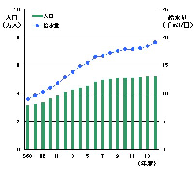 ���{�s�O���t