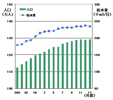 �ޗǌ��O���t