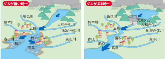 �I�̐�v�旬�ʔz���}