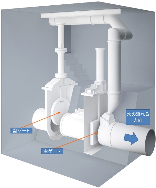 ��������ǁi�R���W�b�g�Q�[�g�j�̃C���X�g