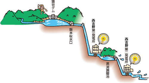 ���͔��d�̐����}