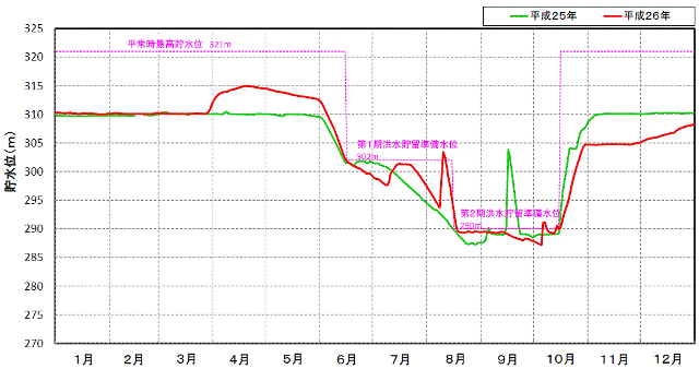 ���_���N�Ԓ����ʋȐ��}