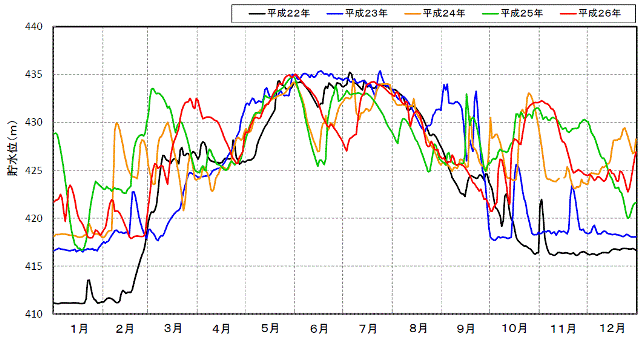 ���J�_���N�Ԓ����ʋȐ��}