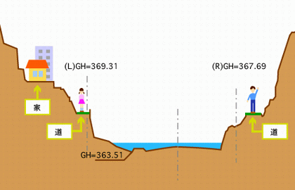 �ғ����ʊϑ����̉��f�}