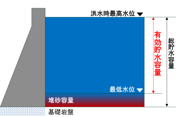 �L�������e��