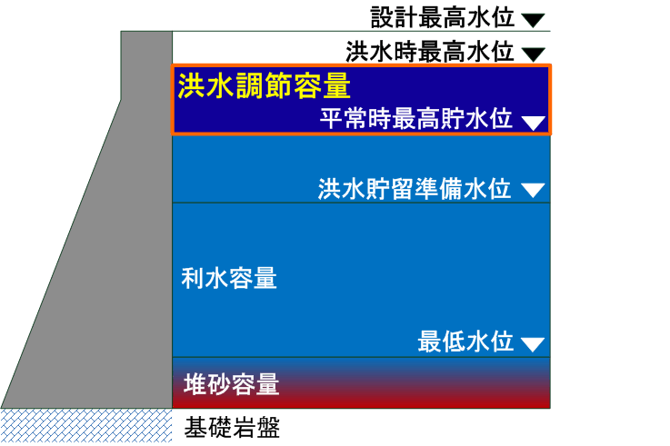 �^�����ߗe��