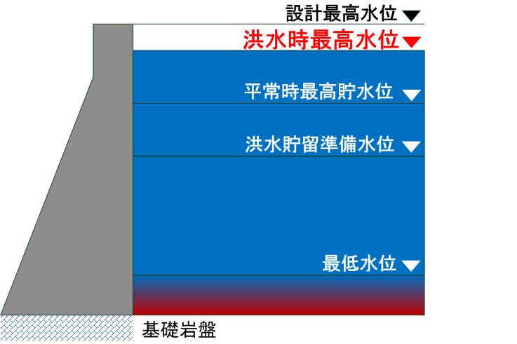 �^�����ō�����