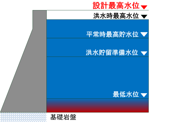 �݌v�ō�����