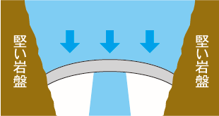 �A�[�`���_��