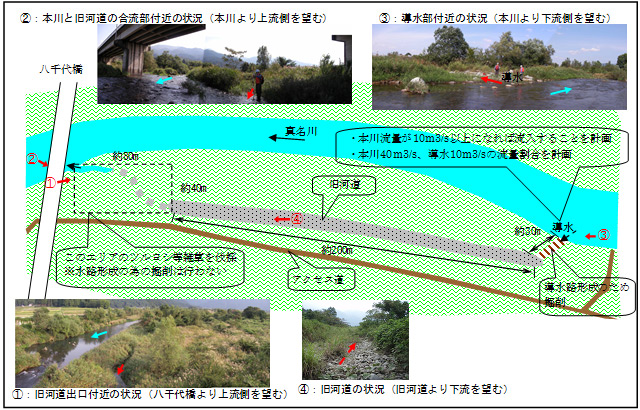 自然再生試験計画内容図