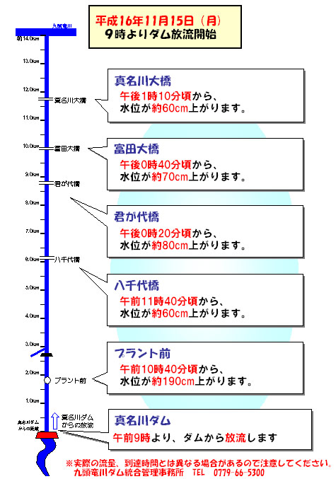 ���ʏ㏸�\�莞�Ԑ����}