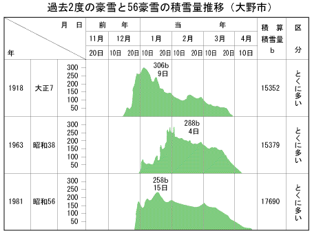 �ߋ��Q�x�̍���ƂT�U����̐ϐ�ʐ��ڃO���t