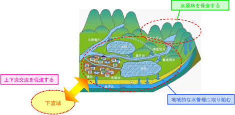 真名川ダム水源地域ビジョンイメージ