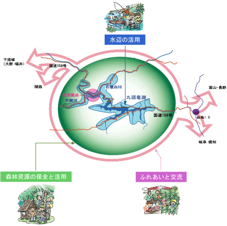 九頭竜ダム水源地域ビジョンイメージ