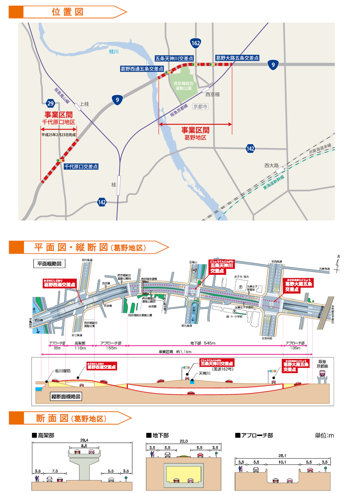 位置図 標準断面図