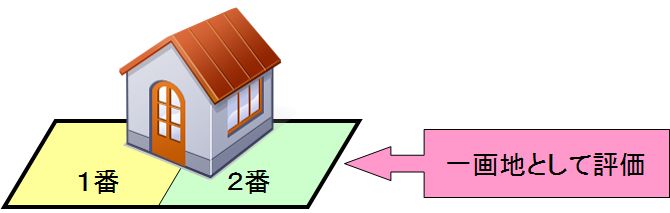 一画地として評価