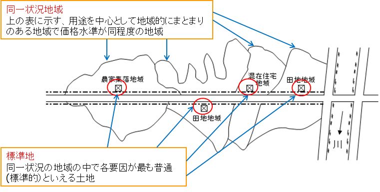 同一状況地域・標準地のイメージ画像