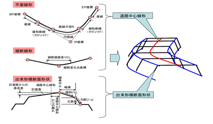 ３次元設計データ作成体験