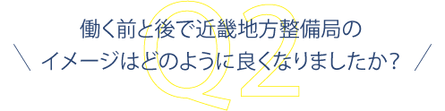 働く前と後で近畿地方整備局のイメージはどのように良くなりましたか？