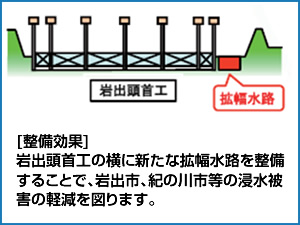 整備効果