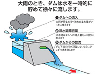 九頭竜ダム