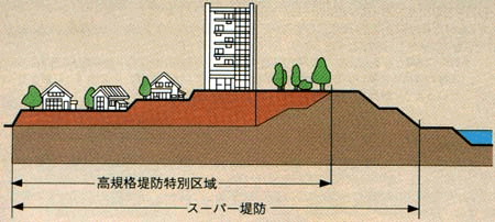 申請が必要となる区域