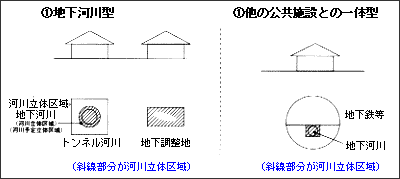 申請が必要となる区域